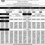 ตรวจรางวัล lottery